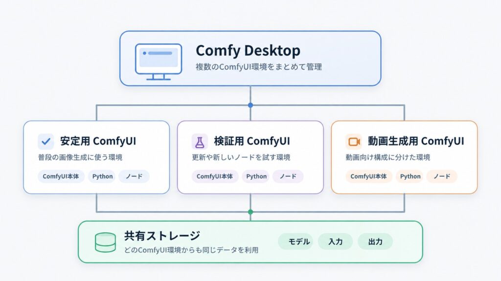 comfy desktopとは