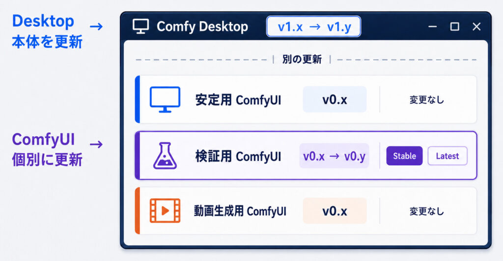 comfy-desktop-update-relationship